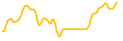 chart-TFUEL