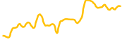 thetadrop chart