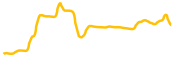 thetan-arena chart