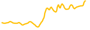 theuselesscoin chart