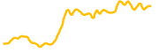 threshold chart