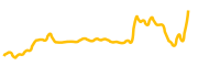 throne chart