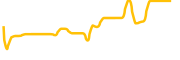 thrupenny chart