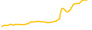 tiger-shark chart