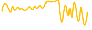 titan chart