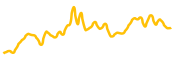 tnc-coin chart