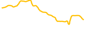 toad-coin chart