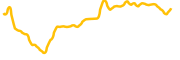 tokemak chart