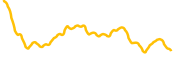 tokenbot-2 chart