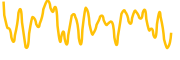 tokenbot chart