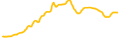 tokenised-gbp chart