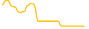 tokenlon-network-token chart