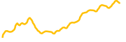 tokenpocket chart