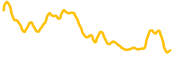 tokocrypto chart