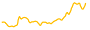 tokyo-games-token chart