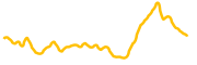 tominet chart