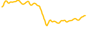 toncoin chart