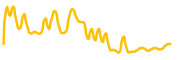 tongtongcoin chart