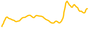 top-hat chart