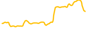 torch-of-liberty chart