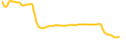 toro-inoue chart