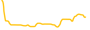 torsy chart