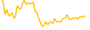 torum chart