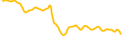 tottenham-hotspur-fan-token chart