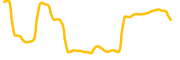 tower-token chart