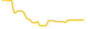 trac chart