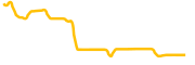 trace-network-labs chart