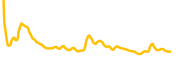 trade-race-manager chart