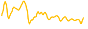 tradr-2x-long-sndk-etf-tokenized-bstocks chart