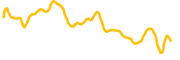 trava-finance chart