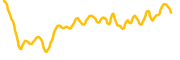 travala chart