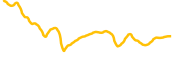 treehouse-eth chart