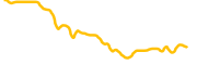 tri-sigma chart