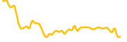 trias-token chart