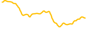 truefi-token chart