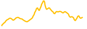 truezeuscoin chart