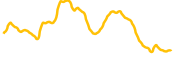 trust-wallet-token chart