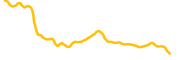 trusta-ai chart