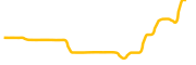 trustfi-network chart