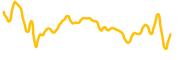 trustswap chart