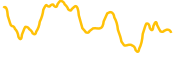 trvl chart