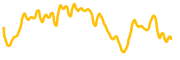 tuki chart
