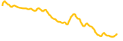 chart-TURBO