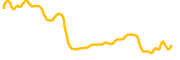 ubix-network chart