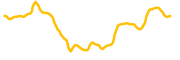 ubxs chart