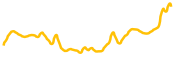 ufo-gaming chart